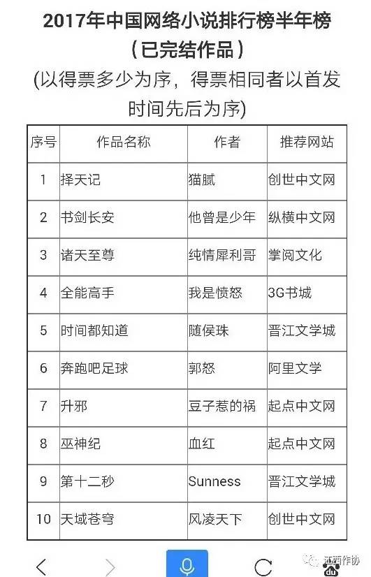 盘点最新出炉清末小说排行榜单