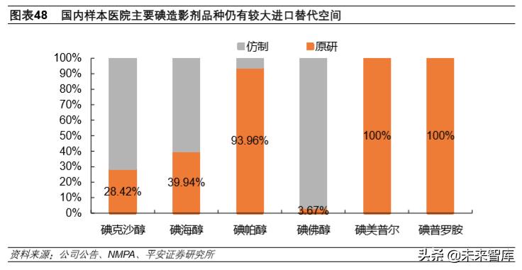 聚焦医药行业，尽享医药网招聘最新资讯动态