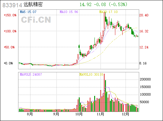 远航合金最新动态解析