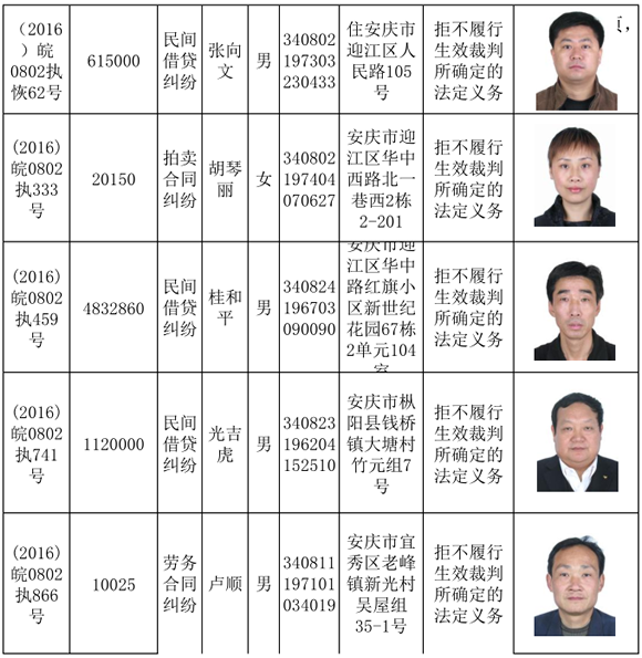 安陆最新失信人员名单权威发布