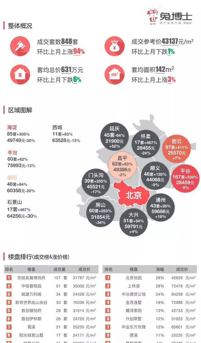 展现中国城市最新房价排名的权威数据解析