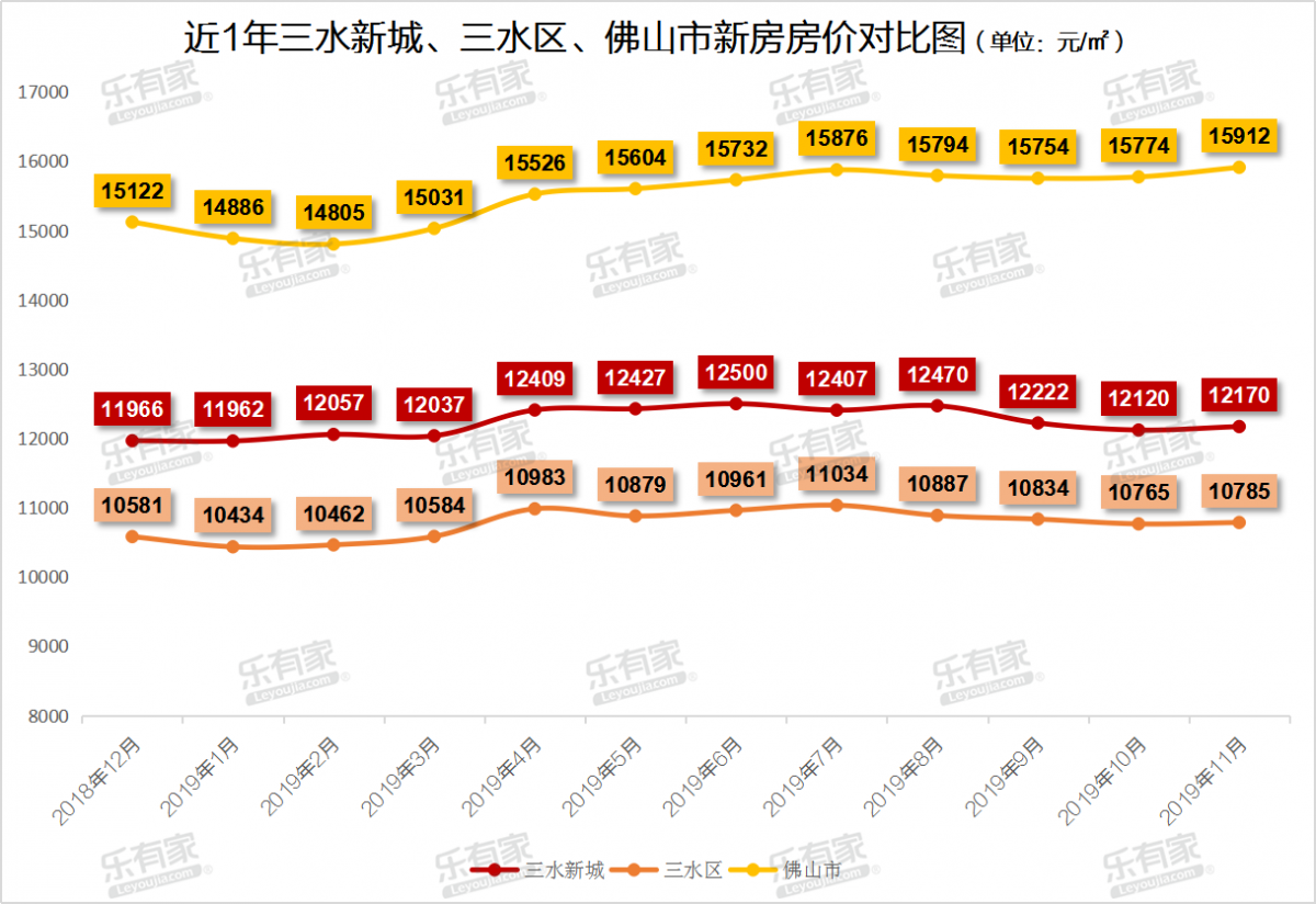 三水限购最新消息：三水楼市限购新动态