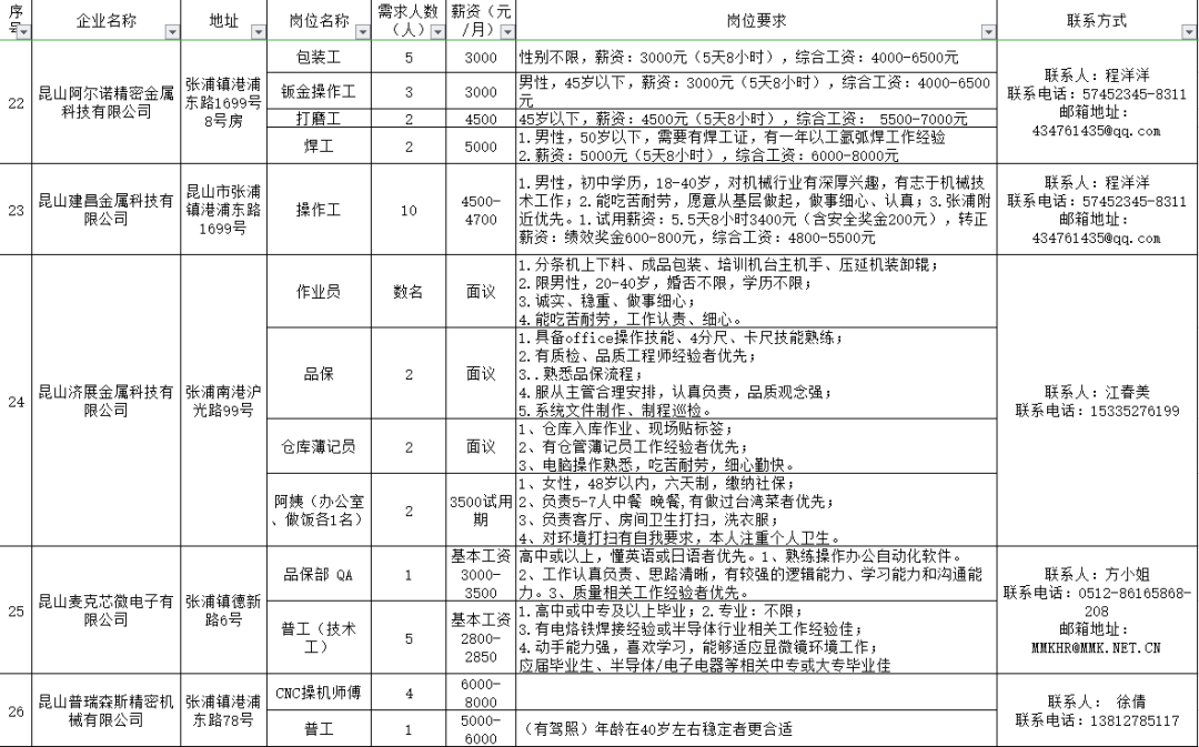 张浦镇最新招聘信息(张浦镇最新职位汇总)