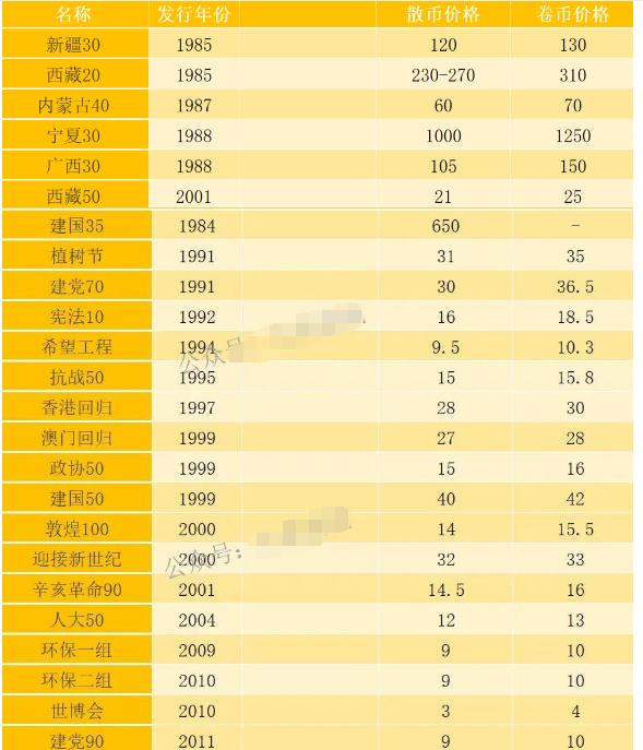 2018年纪念币最新价格｜2018年纪念币行情解析