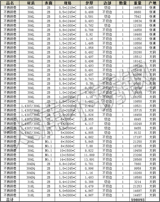 今天不锈钢304价格最新价格｜不锈钢304今日行情价揭晓