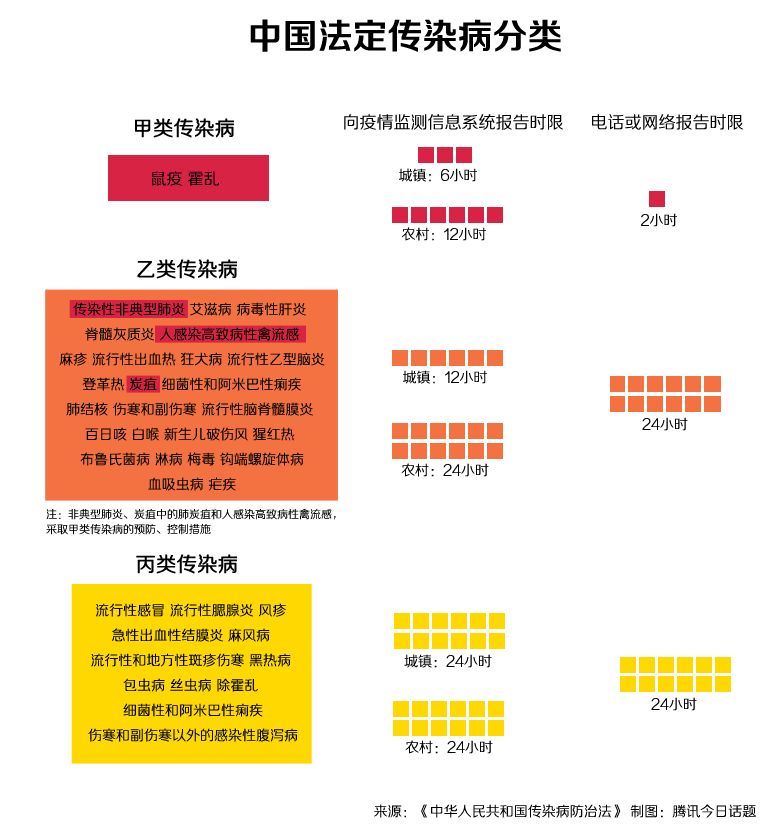 最新传染病的分类及种类,传染病最新分类与品种概览