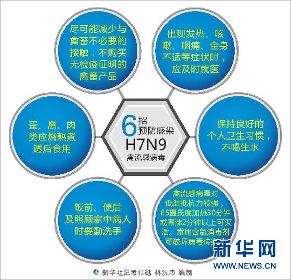 广西昨天h7n9最新消息(“广西H7N9疫情最新动态”)