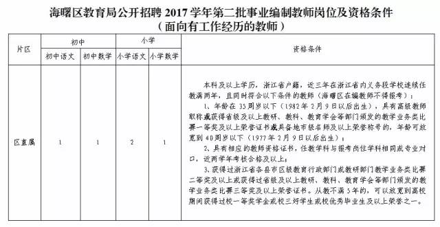 埭溪工业园区最新招聘,埭溪工业园区职位招募中