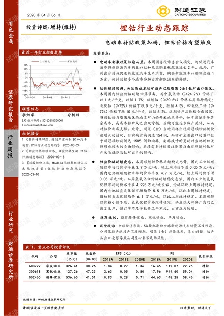 钴价最新行情-钴价实时动态