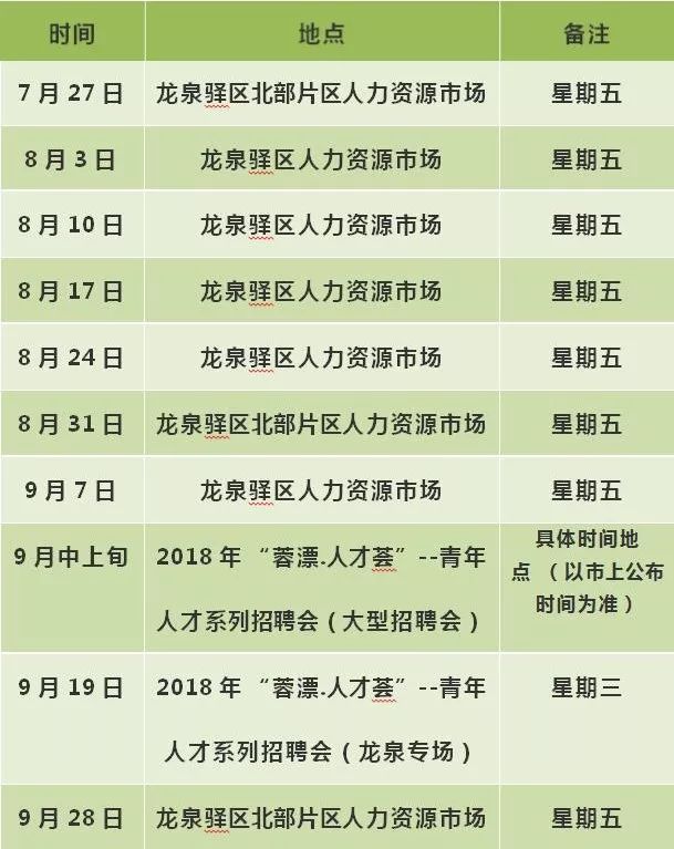 成都市龙泉驿区最新招聘信息,龙泉驿区招聘资讯速递