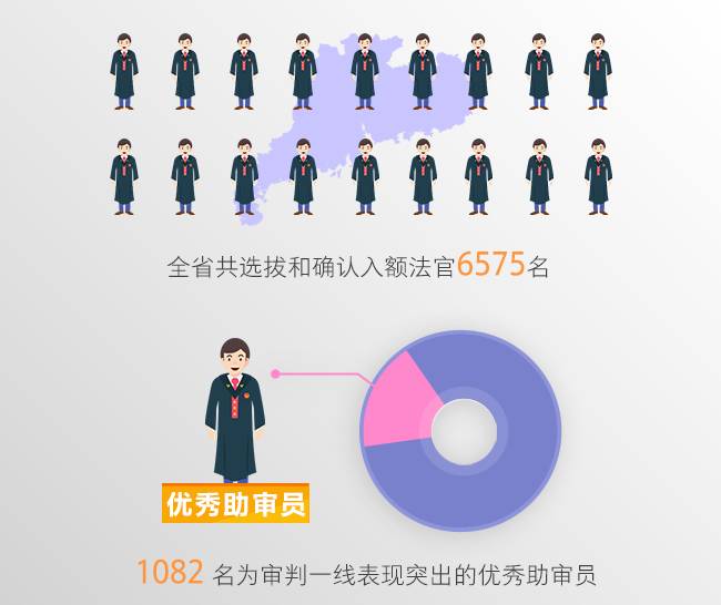 未入额法官最新说法(最新解读：未批额法官观点)