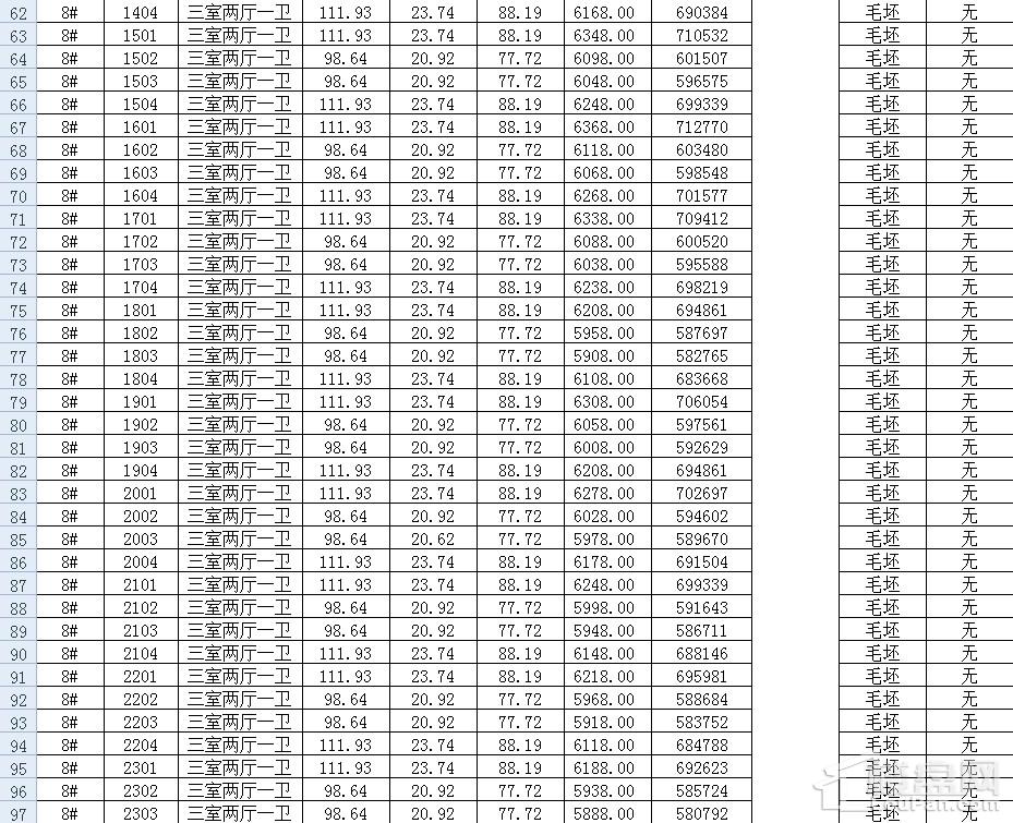 霍邱最新房价-霍邱楼市行情速览