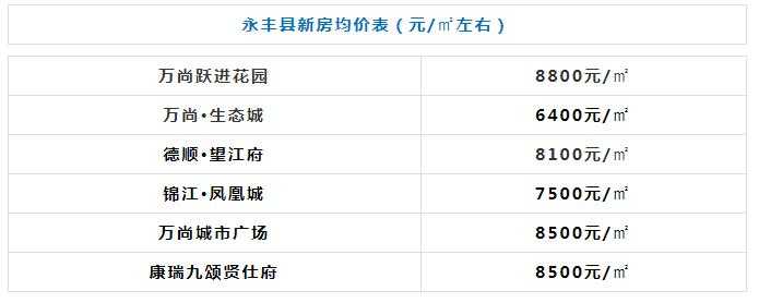 安义最新房价｜安义房产价格速览