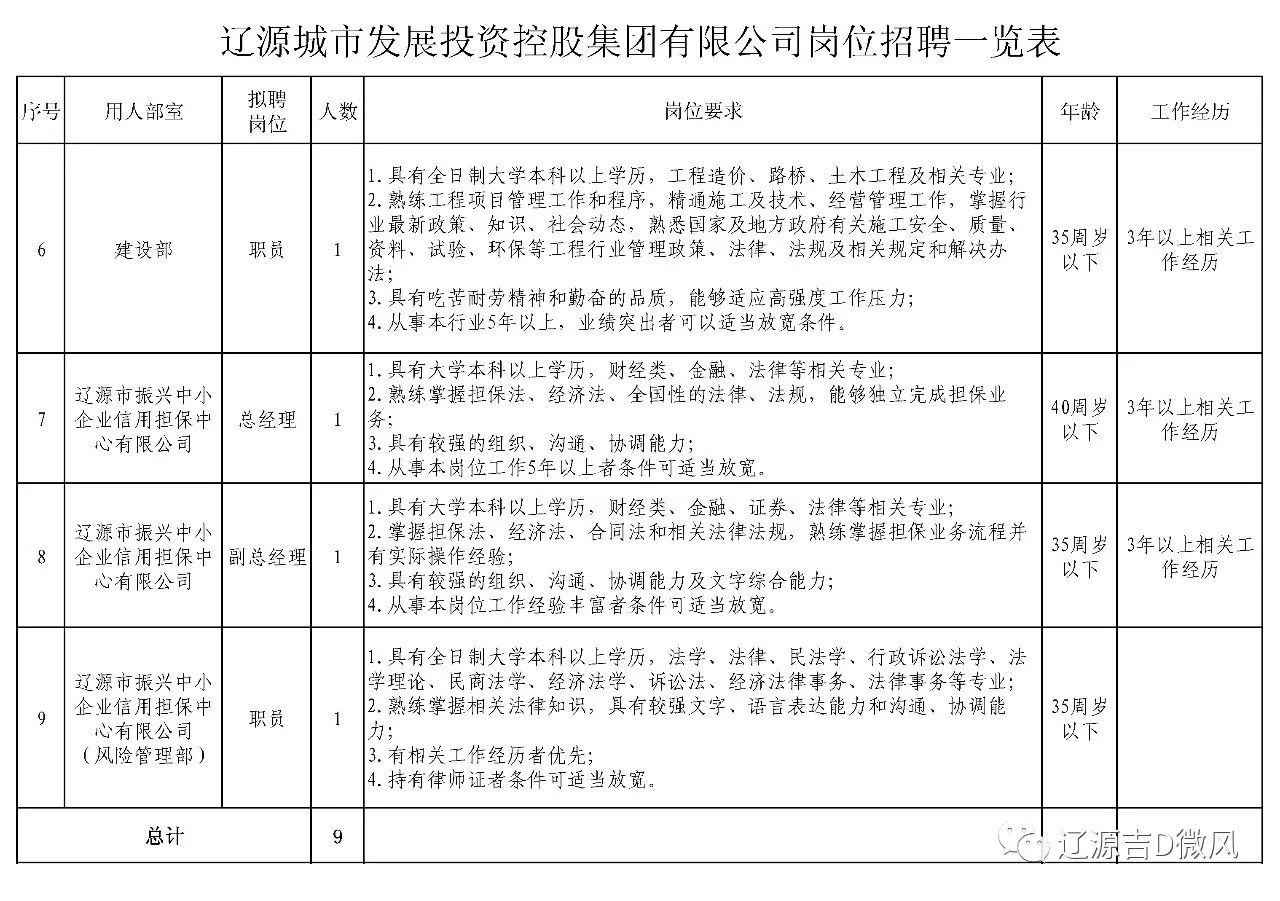 辽原最新招聘信息-辽原最新职位招募