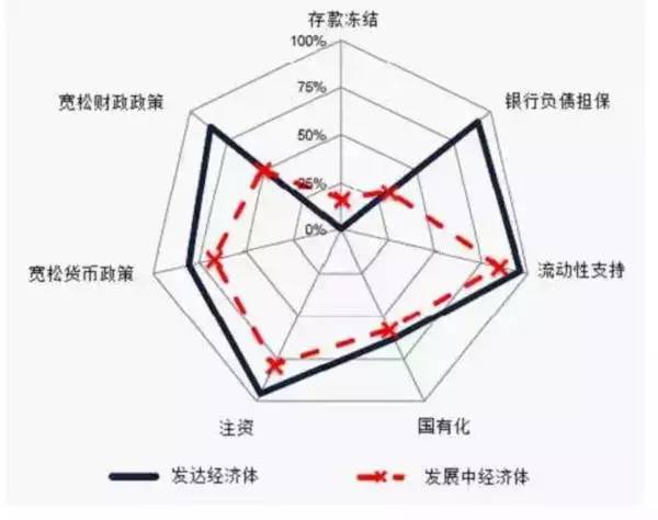 最新房产调控-房产政策新动向