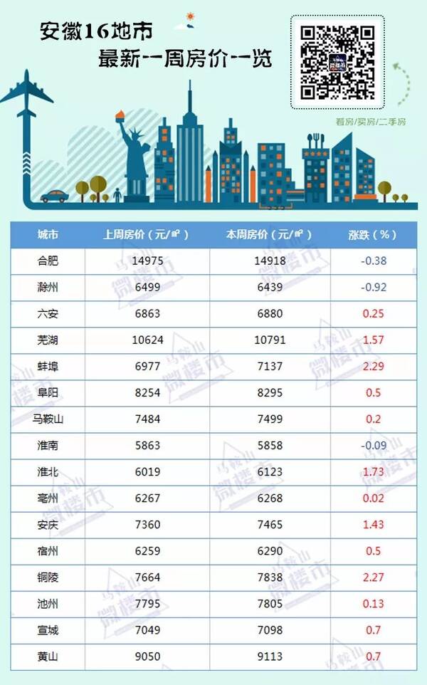 含山最新房价-最新含山楼市价格揭晓