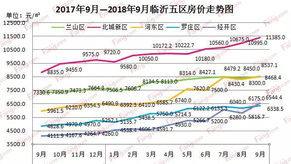 邹平楼市最新房价走势【邹平房价动态分析】