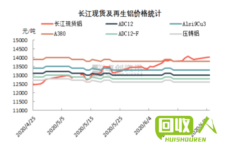 江苏今日废铝最新行情，江苏废铝行情实时更新