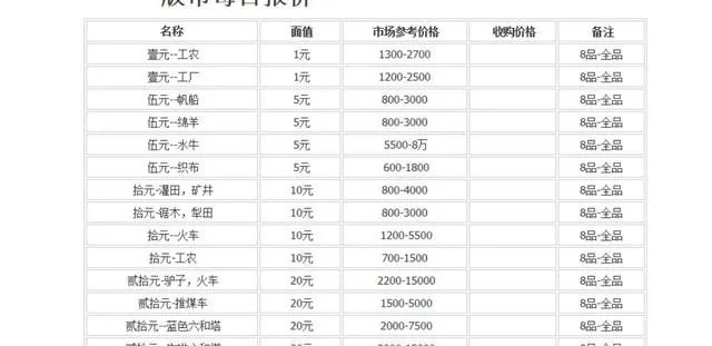 上海卢工钱币最新价格【上海卢工钱币市场行情】