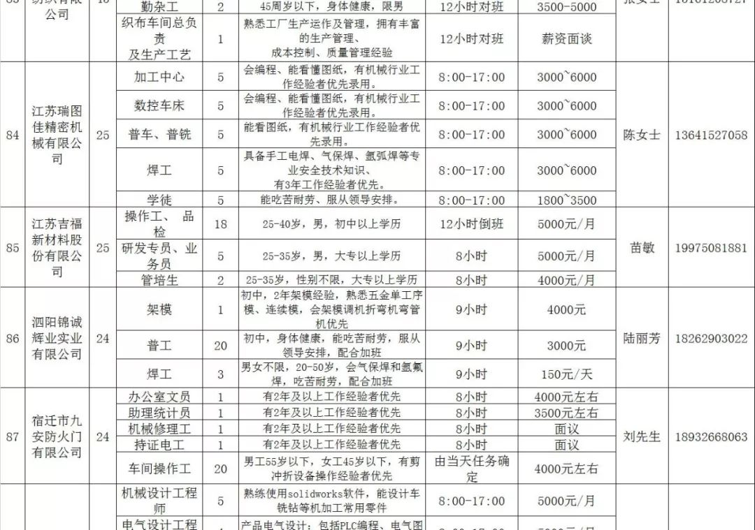 泗阳司机最新招聘信息（泗阳驾驶员职位招募资讯）