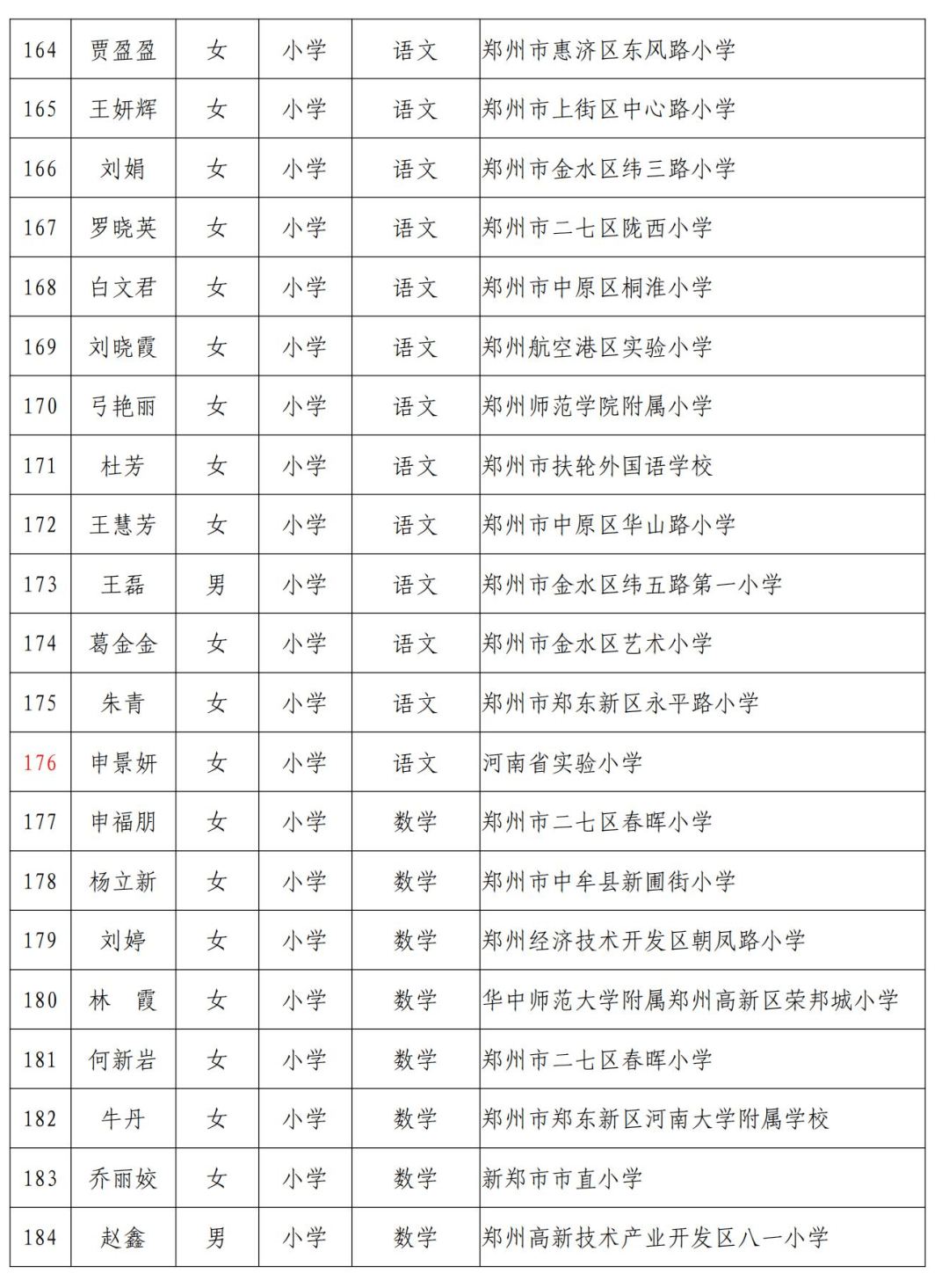 最新新疆干部任免公示：新疆干部人事调整公告