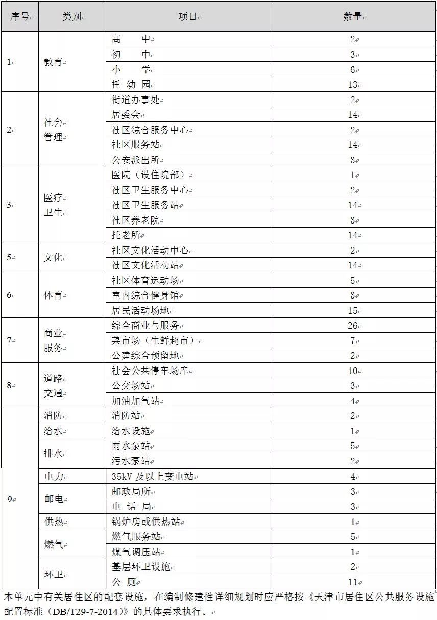 塘沽西部新城最新动态揭晓