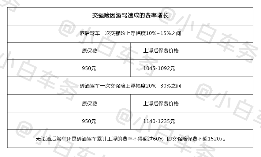 交强险新规解读