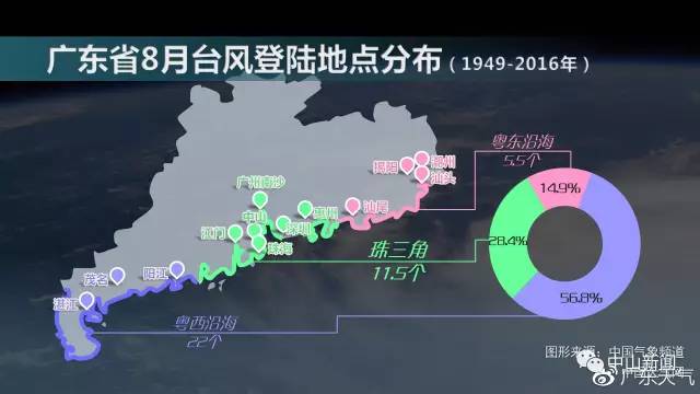 中山台风最新消息今天，今日中山台风最新动态