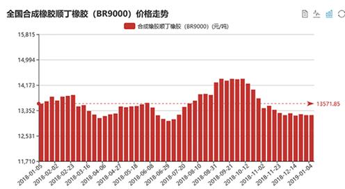 橡胶现货价格最新走势（橡胶市场行情动态）