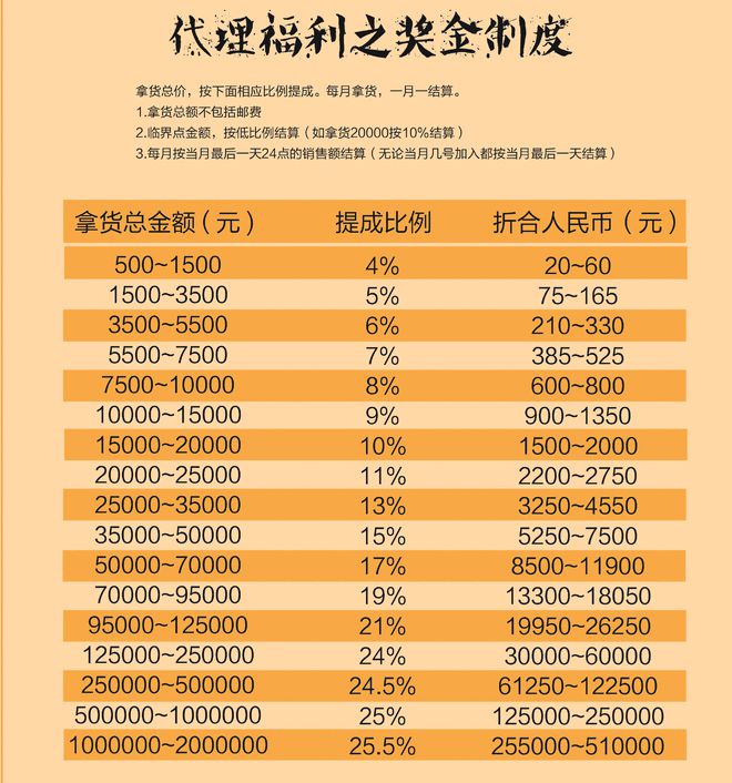 华莱最新4980奖金制度｜华莱全新4980奖金体系揭秘