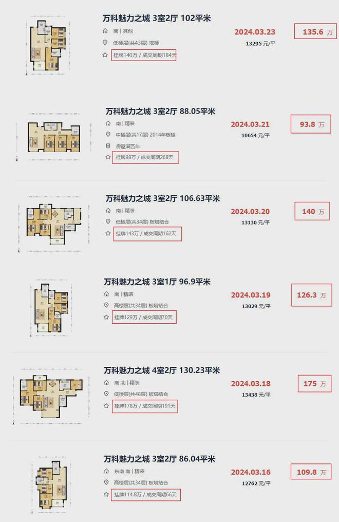 长沙房价最新消息2017-2017长沙楼市价格动态