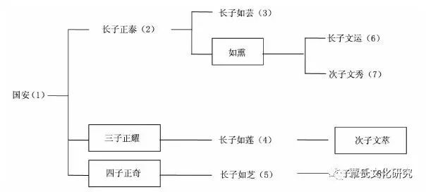 永川区最新人事任免｜永川区人事变动速递