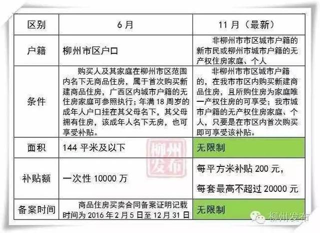 阜阳户籍迁移新政解读