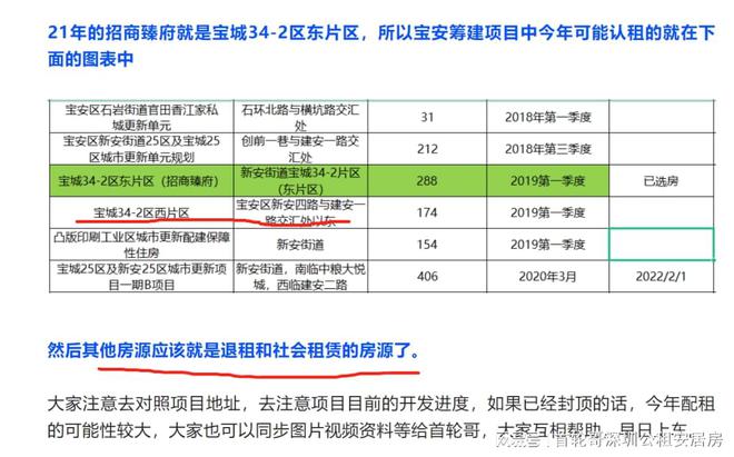 宝安公租房最新消息-宝安公租房资讯速递