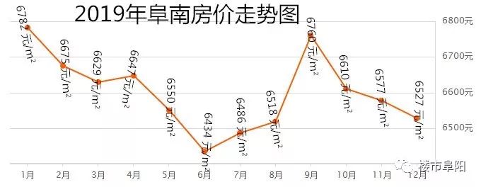 2017年3月利辛房价速递