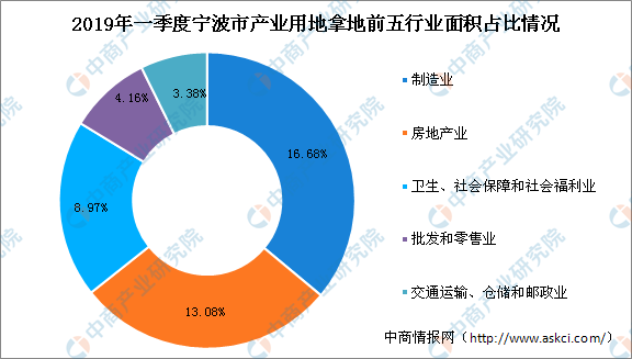 浙江省最新行业有哪些-浙江省新兴行业盘点