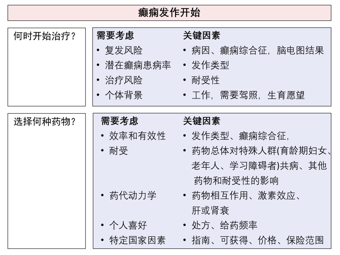 治疗癫痫病的最新办法｜癫痫病新疗法探秘