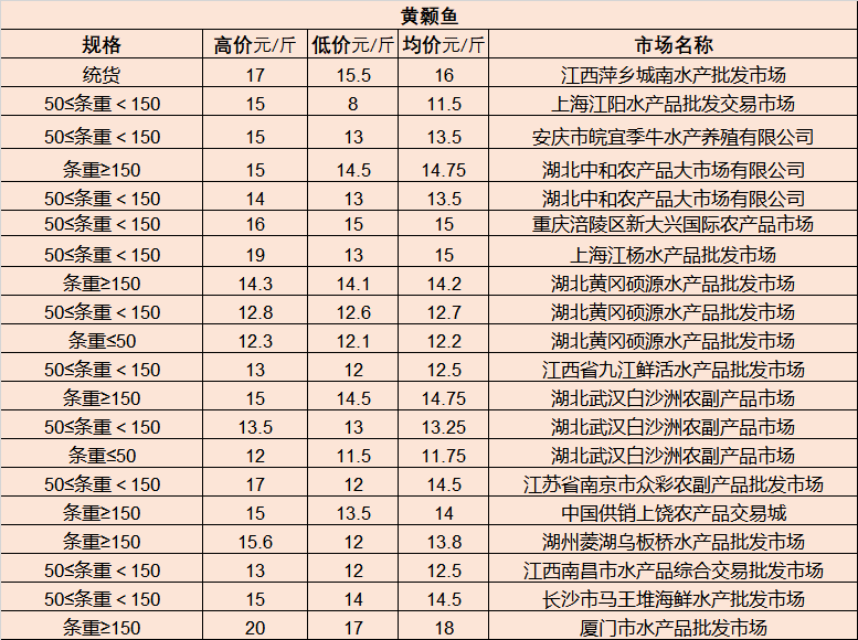 裴家同最新市场价格｜裴家同市场行情一览