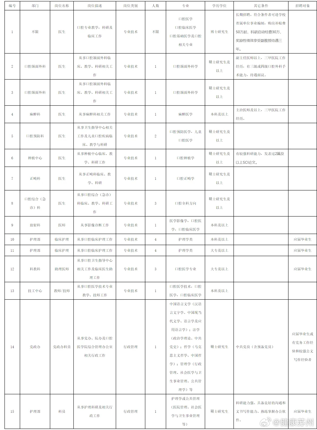 视高工业园最新招聘｜视高工业园职位招募中