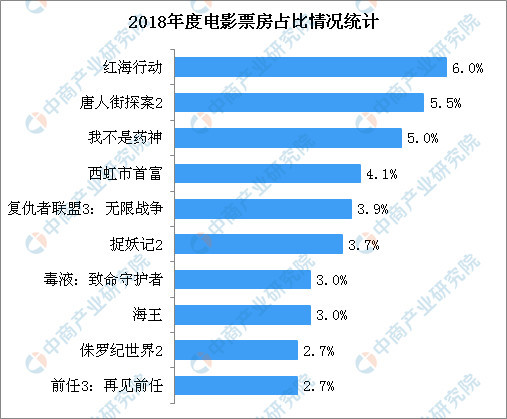 破局票房最新统计｜票房新格局数据揭晓