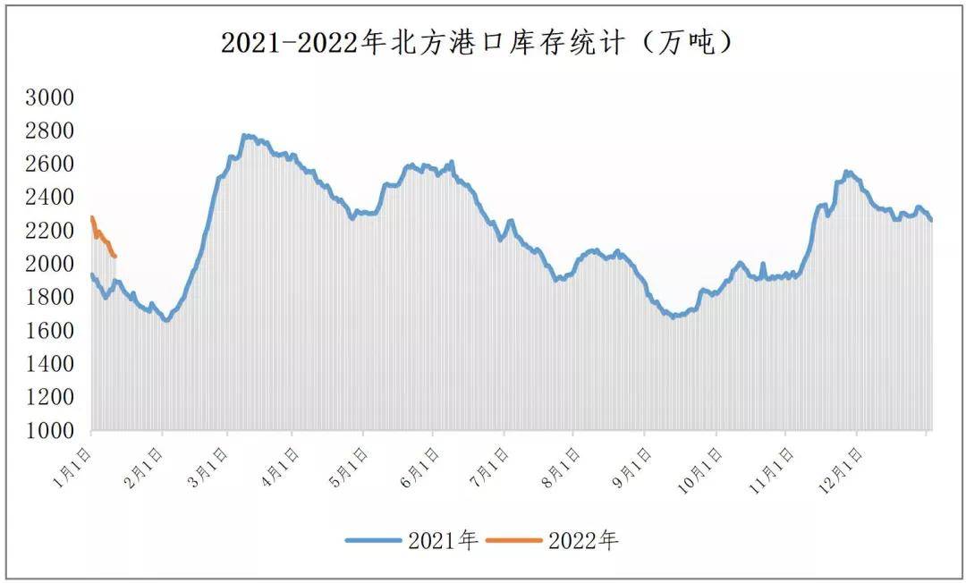 乔麦价格最新走势｜乔麦行情动态