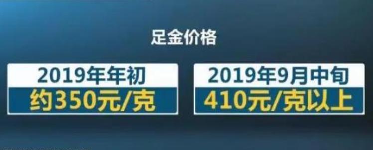 最新金条价格查询｜实时金价查询指南