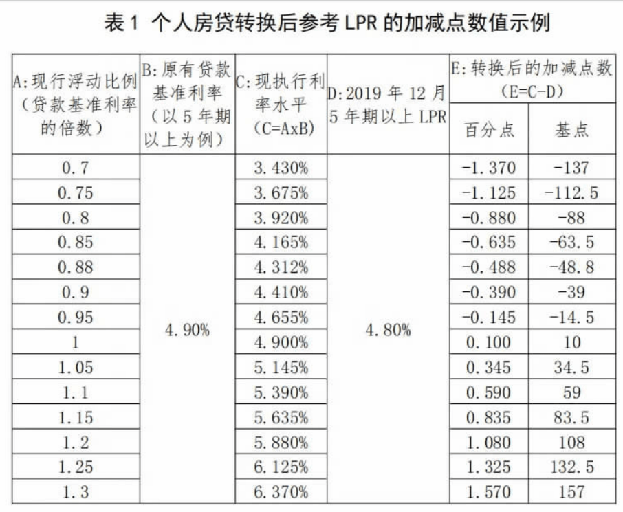 2016年农村信用社房贷利率一览