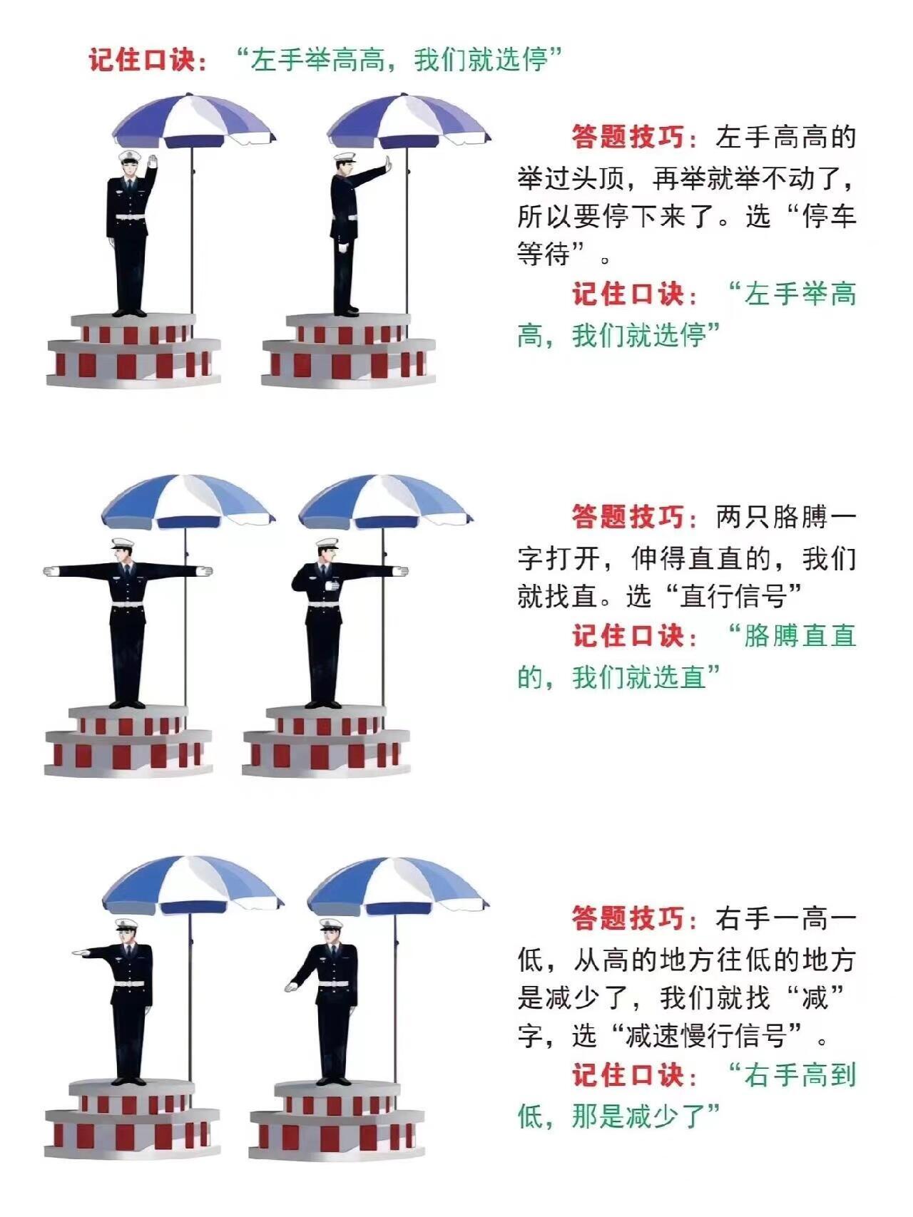 最新八个交通指挥手势-掌握安全通行秘籍