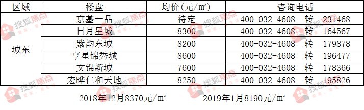 泊头市在售房产项目价格一览