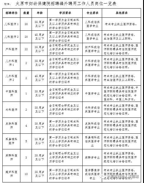 太原市区小店区最新就业岗位汇总