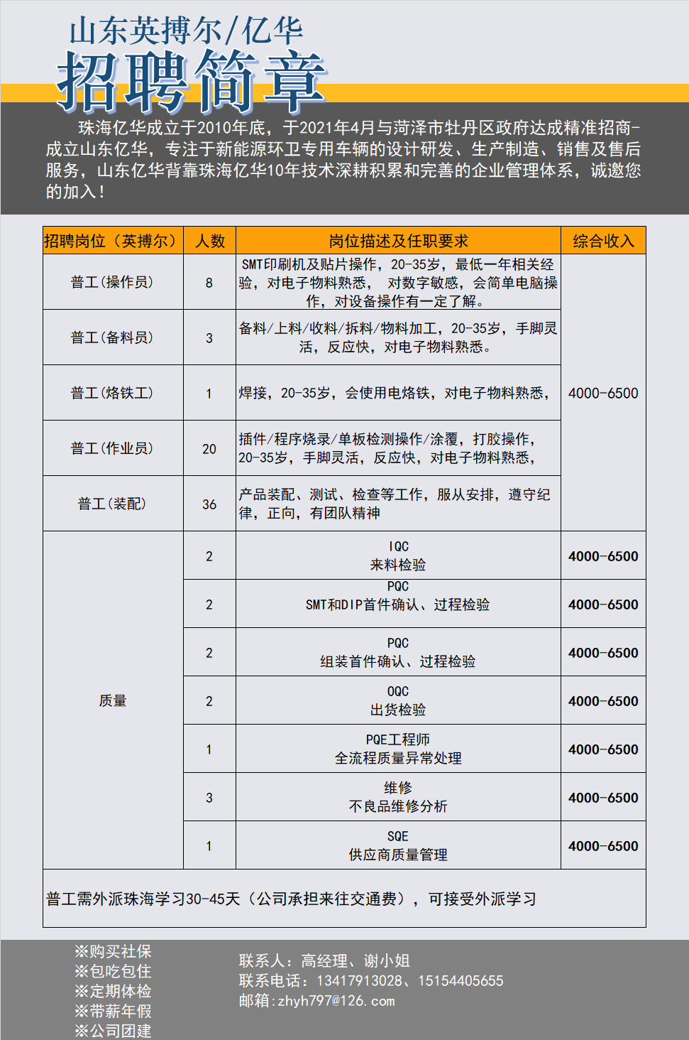 江苏企业最新职位招募公告