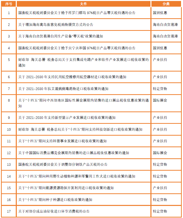 天狼星与大角星最新动态解读