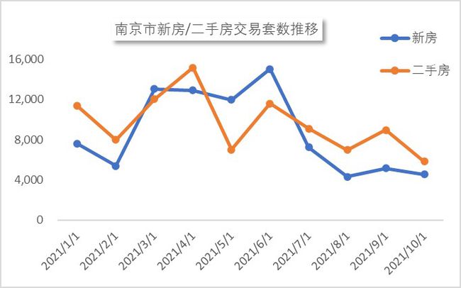 邹平市房地产市场最新价格动态