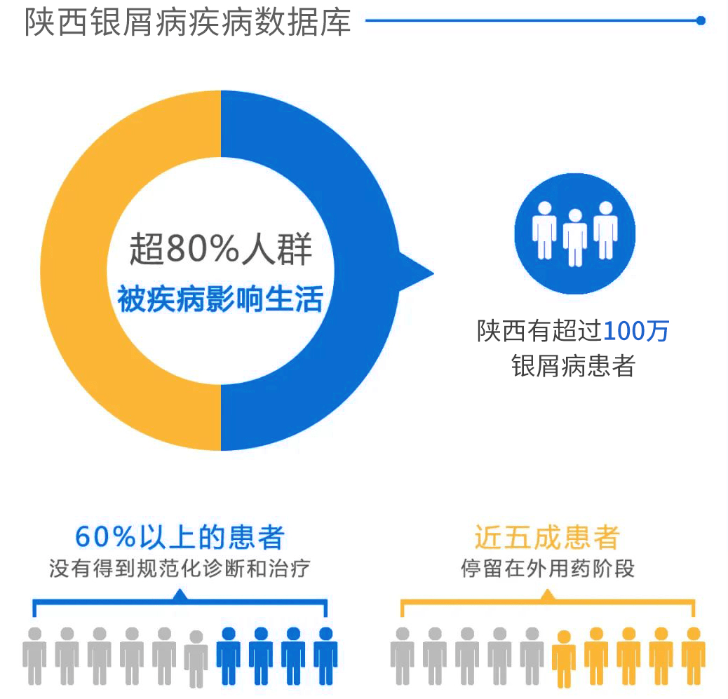 探索银屑病治疗新篇章：喜看康复希望绽放